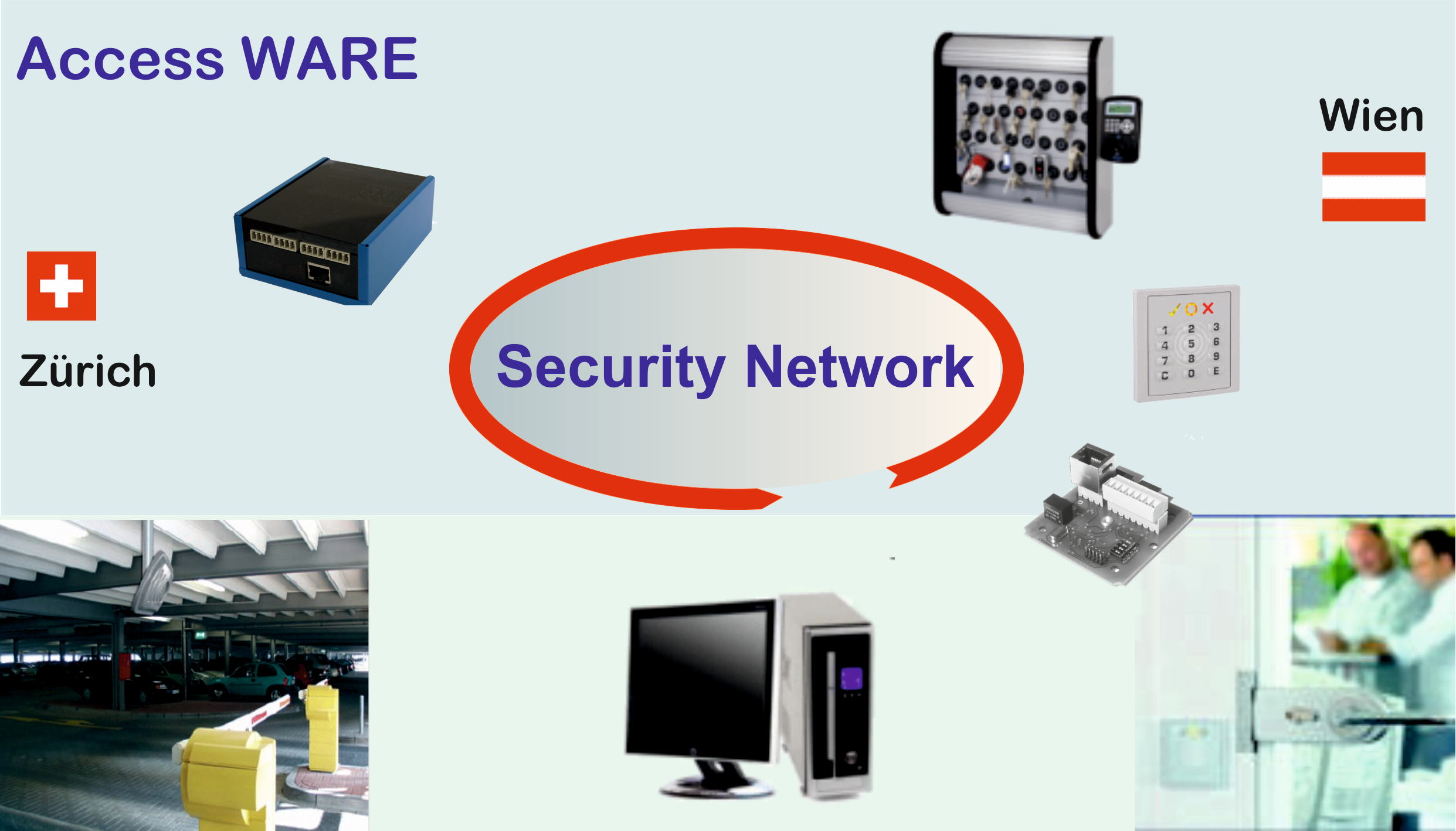 Übersicht Übersicht Access Ware
